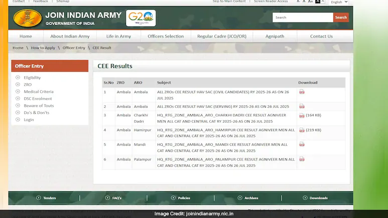 Indian Army